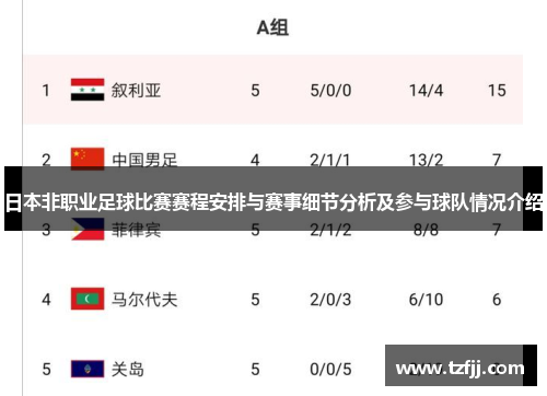 日本非职业足球比赛赛程安排与赛事细节分析及参与球队情况介绍